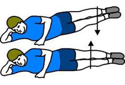 exercice obliques