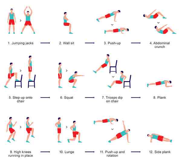 12 exercices en 7 minutes