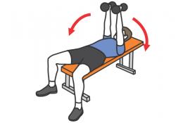 exercice écarté couché