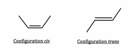 acide gras cis et trans