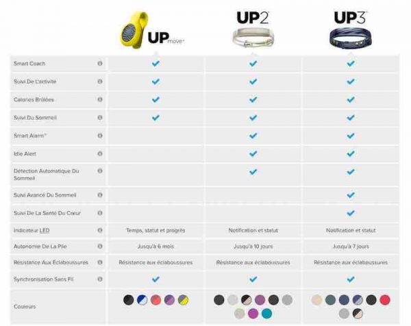 comparatif jawbone up2 et up3