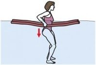Exercice triceps aquagym