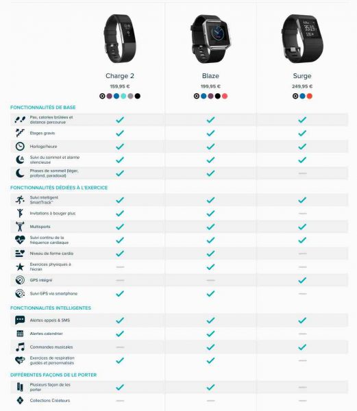 comparatif fitbit charge 2 blaze surge