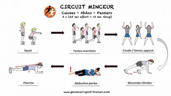 circuit minceur cuisses abdos fessiers