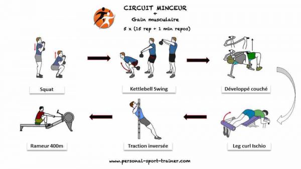 programme minceur + prise de muscle