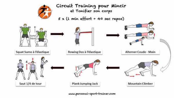 circuit training pour perdre 5 kg