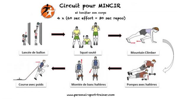 circuit minceur 5 kilos 1 semaine