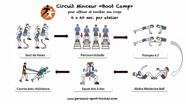 circuit minceur pour perdre 10 kilos