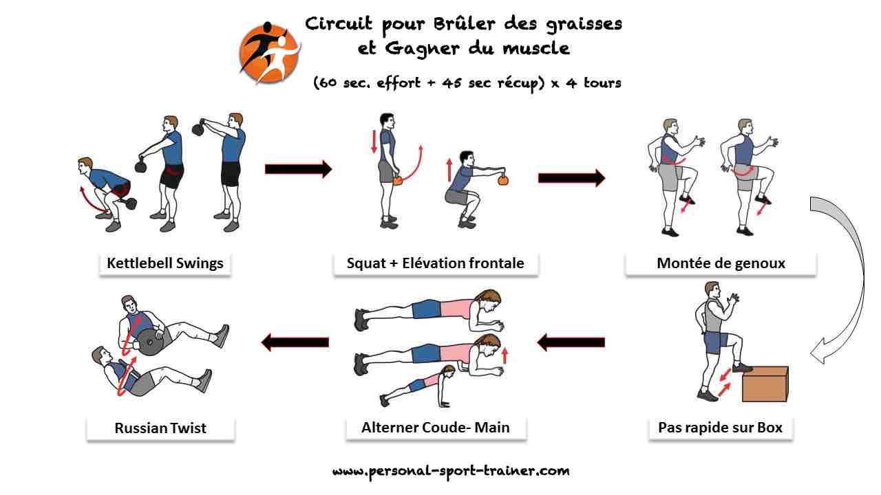 entrainement pour perdre 10 kg en 3 mois