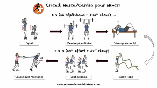 circuit minceur pour perdre 5 kilos