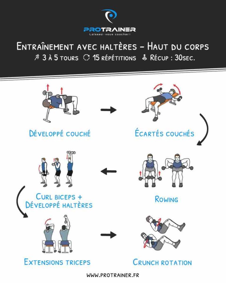 Exercices avec haltères : Programme de musculation tous niveaux