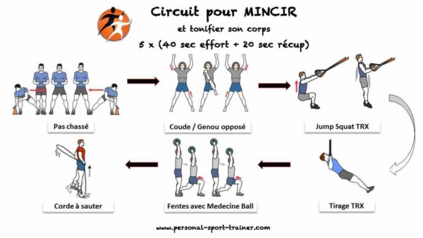 programme pour perdre 10 kilos en 1 mois