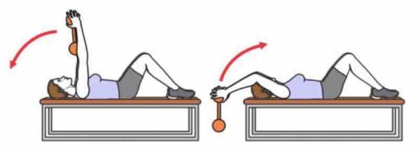 Exercice correcteur de posture