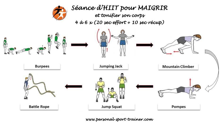 Interval Training : comment analyser une séance ?