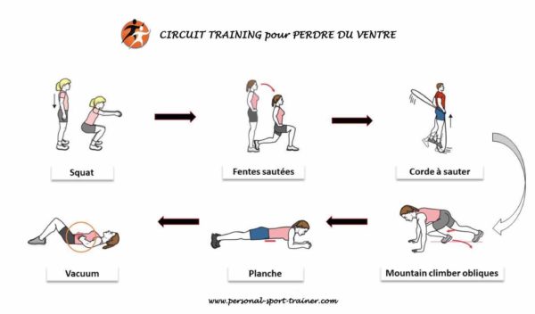 exercices perdre du ventre femme