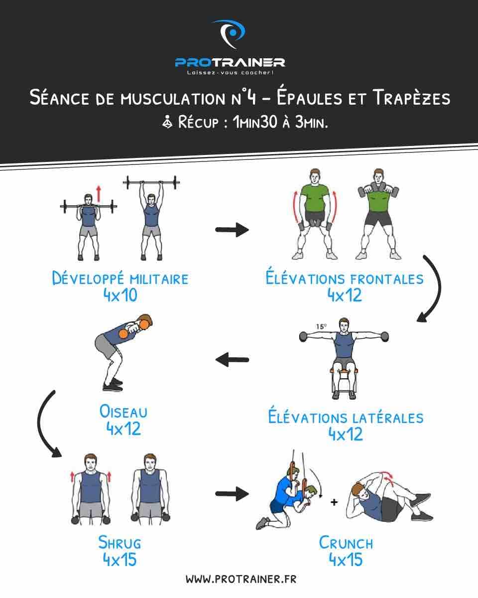 Programme complet musculation avec charge guidée