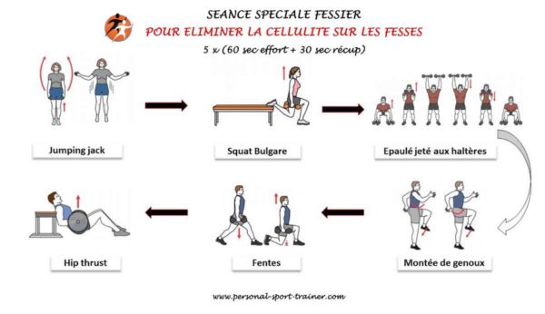 exercice cellulite fesse