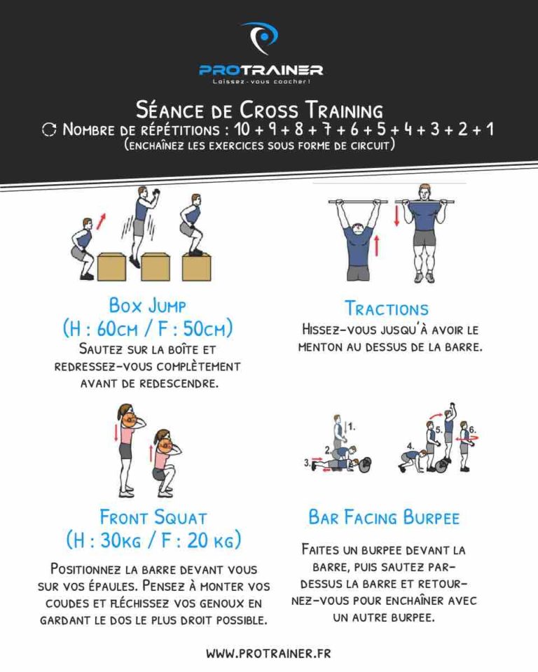 Cross Training présentation, intérêt, exemples d'entraînement...