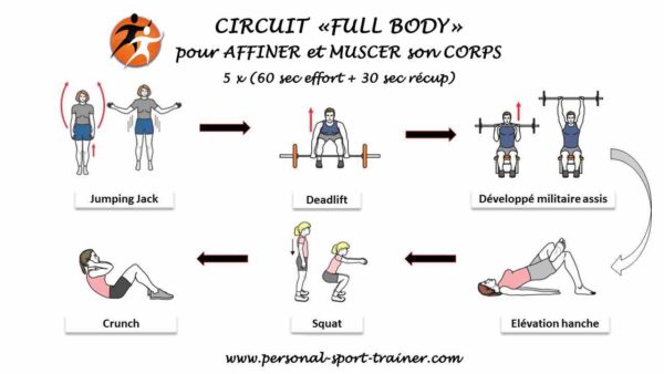 programme pour perdre 10 kg en 2 mois
