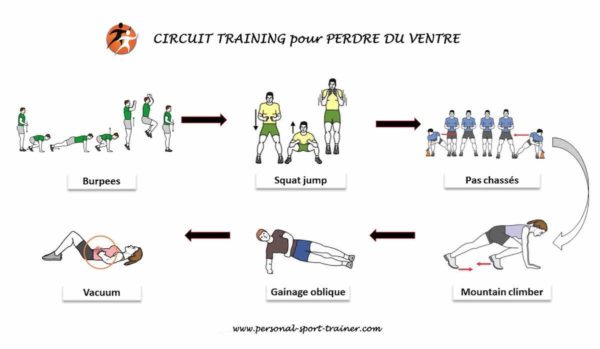 exercices perdre du ventre homme
