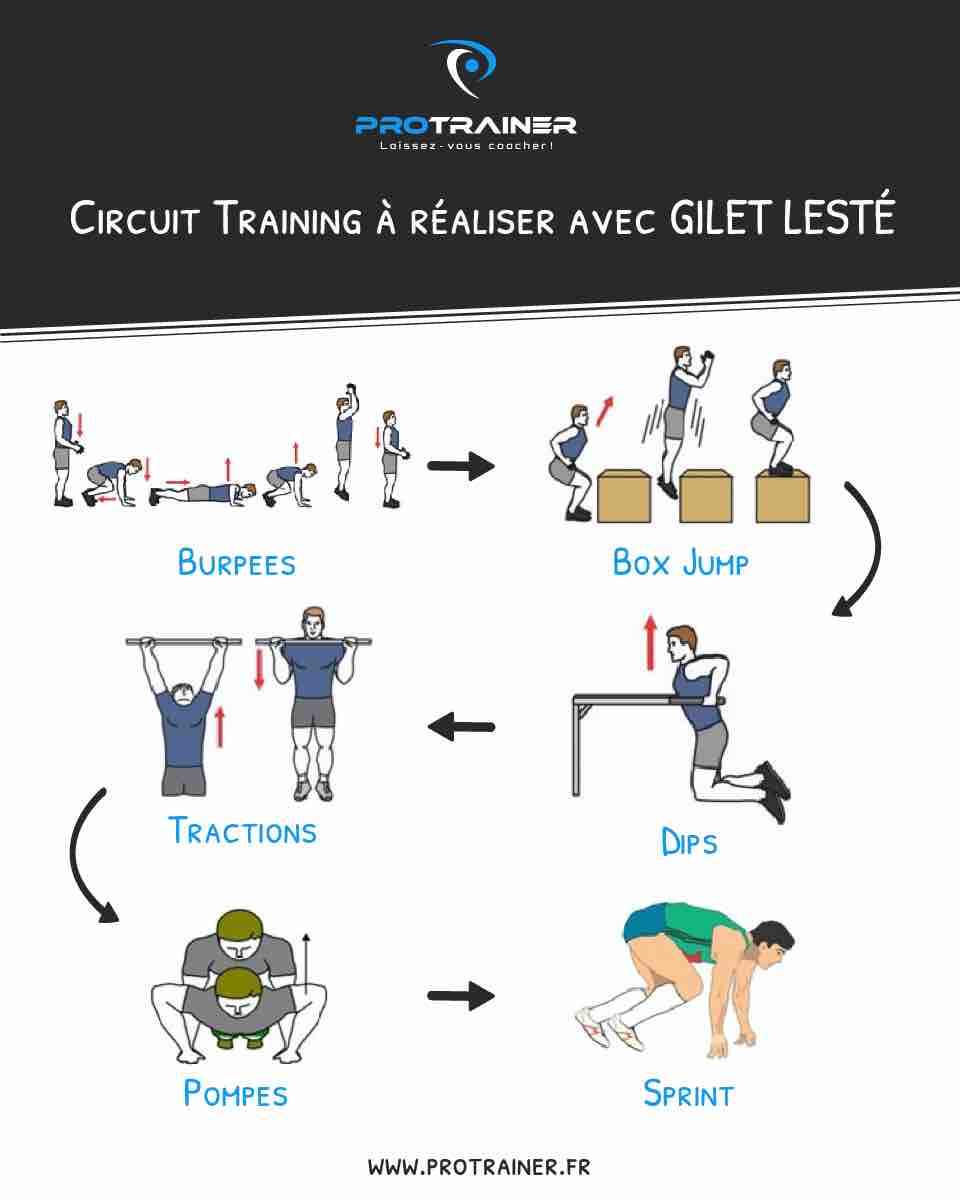 Gilet Lesté Crossfit / Musculation : avantage, entrainement, conseils  d'achat