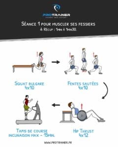 Programme De Musculation Des Fessiers Pour Homme Et Femme