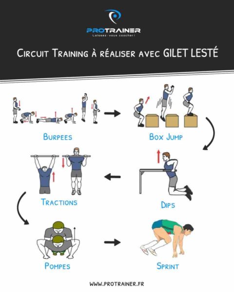 entrainement gilet lesté