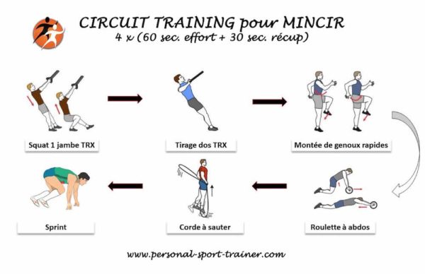 programme pour perdre 5 kilos en 5 mois