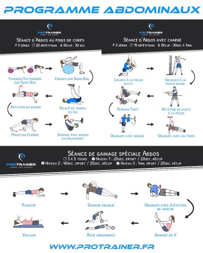 programme abdominaux