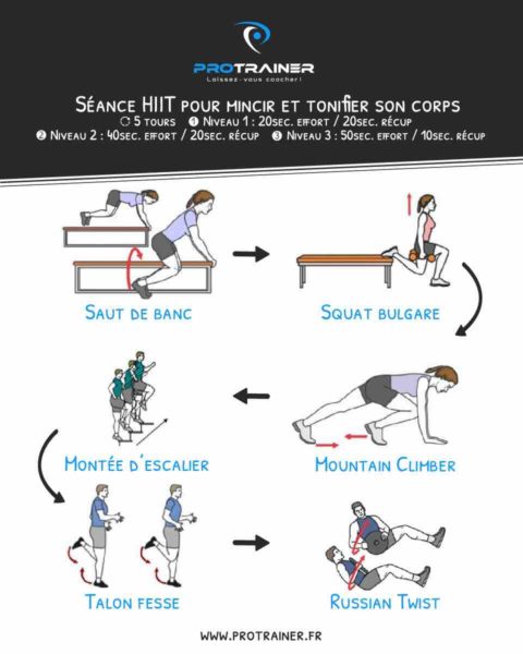 entrainement pour perdre 5 kg