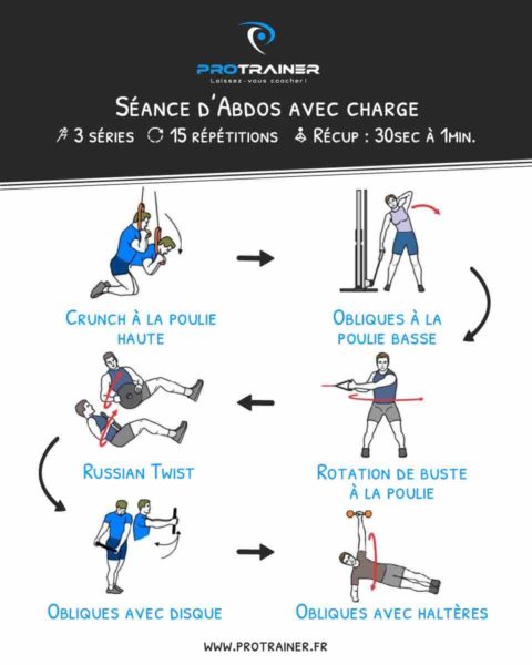 seance abdo homme