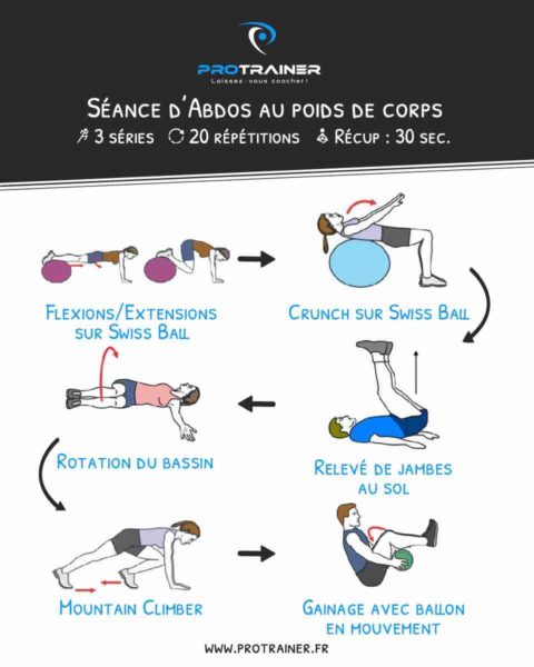 seance abdominaux poids de corps