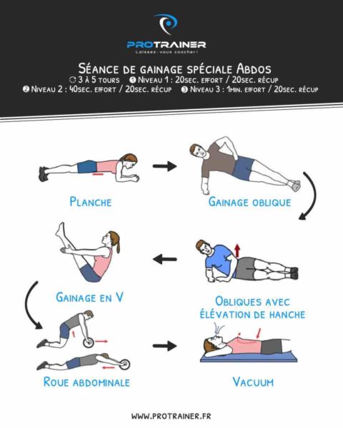 seance gainage maison