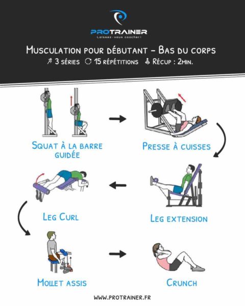 seance musculation debutant bas du corps