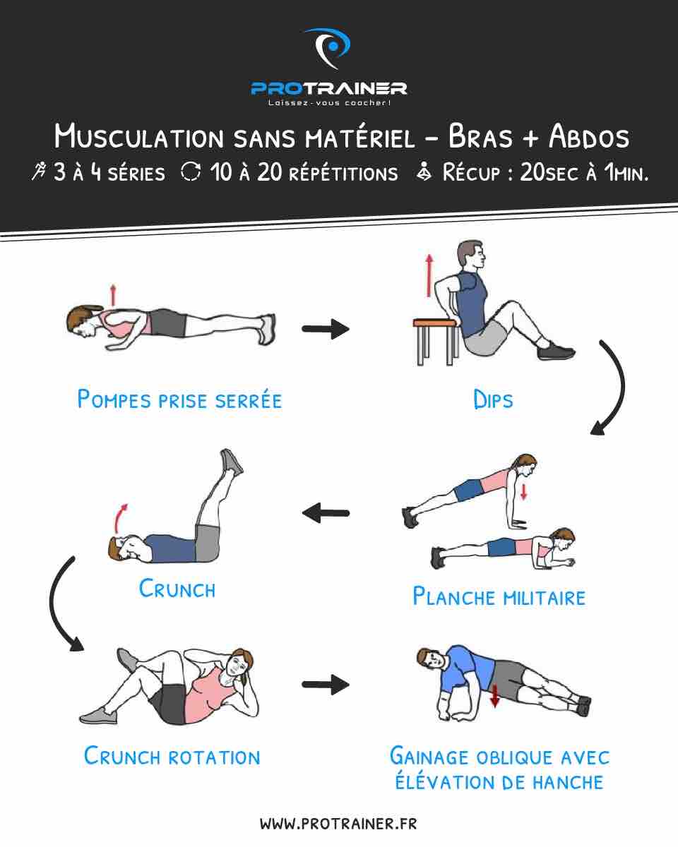 Comment muscler l'ensemble des bras sans matériel : les 3 séances