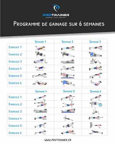 Programme de gainage sur 6 semaines programme gainage