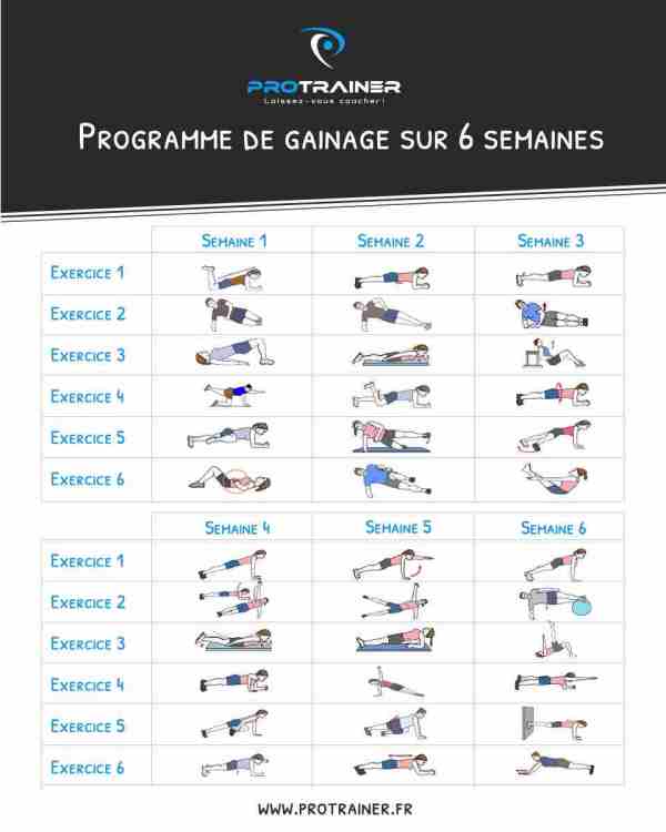 programme gainage