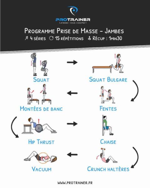 seance prise de masse cuisses et fessiers
