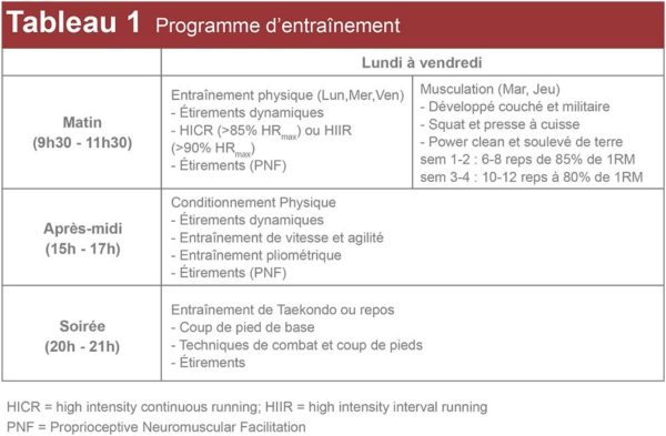 programme entrainement
