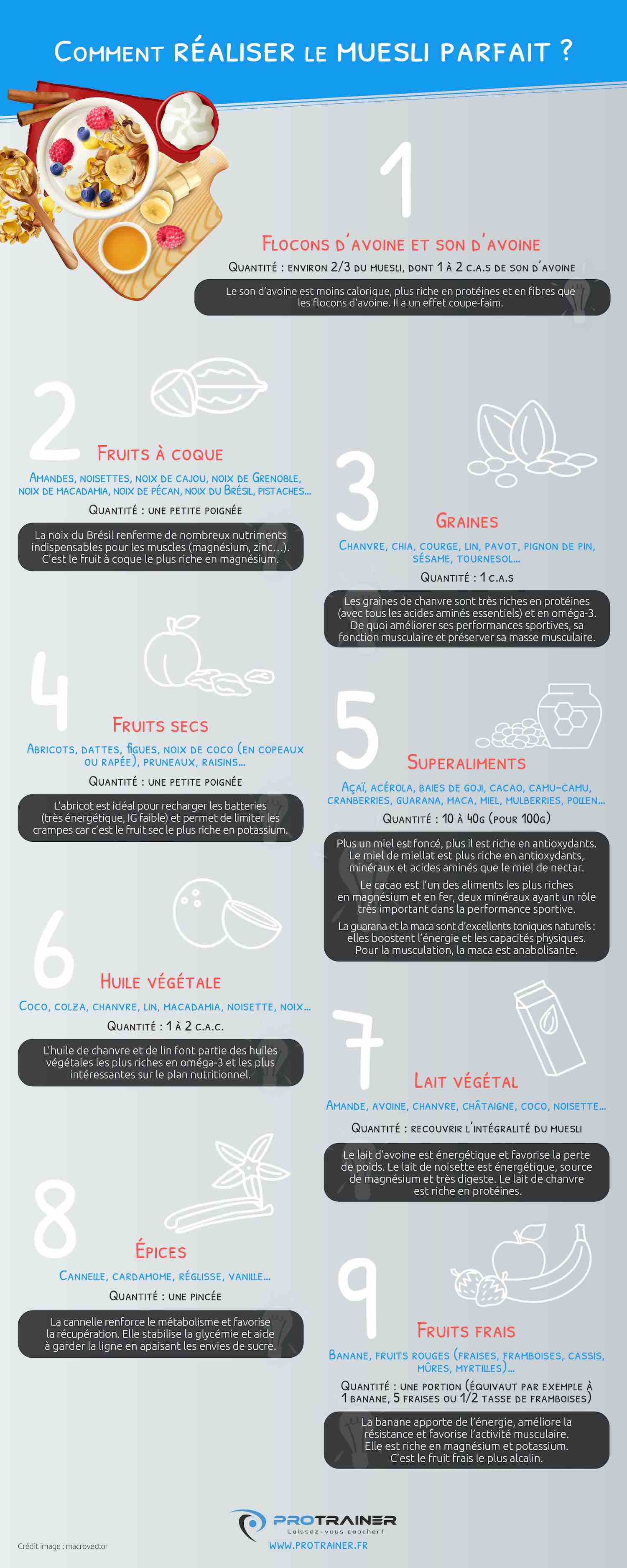 muesli maison infographie