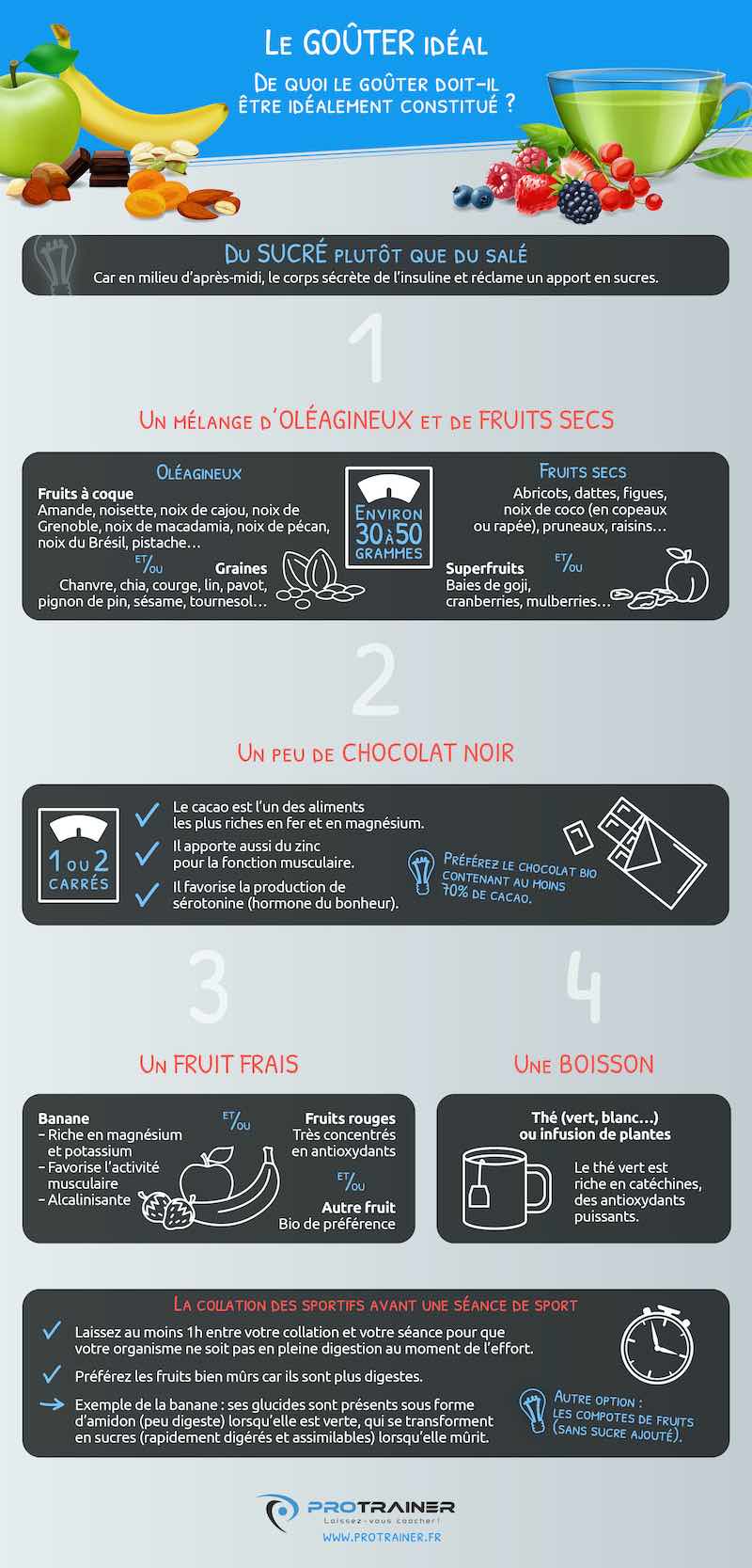 gouter ideal infographie