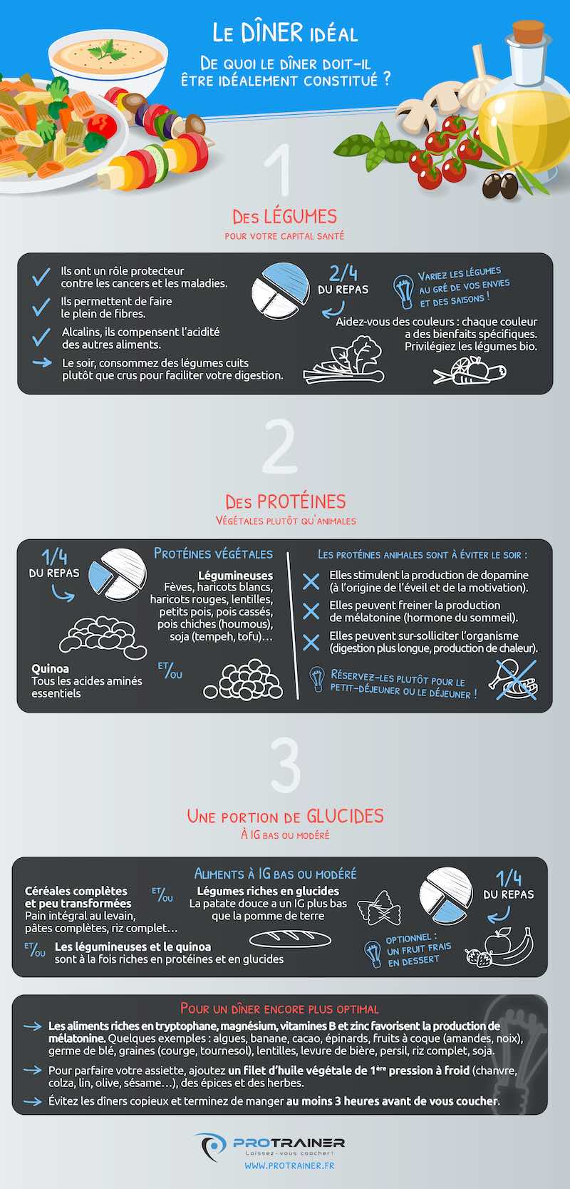 diner ideal infographie