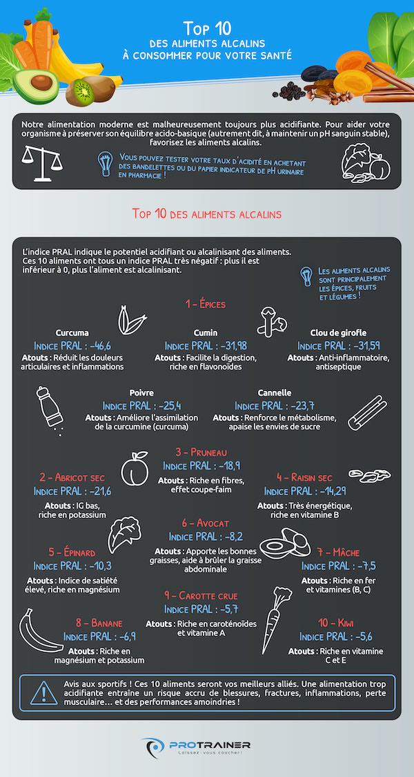 aliments alcalinisants infographie