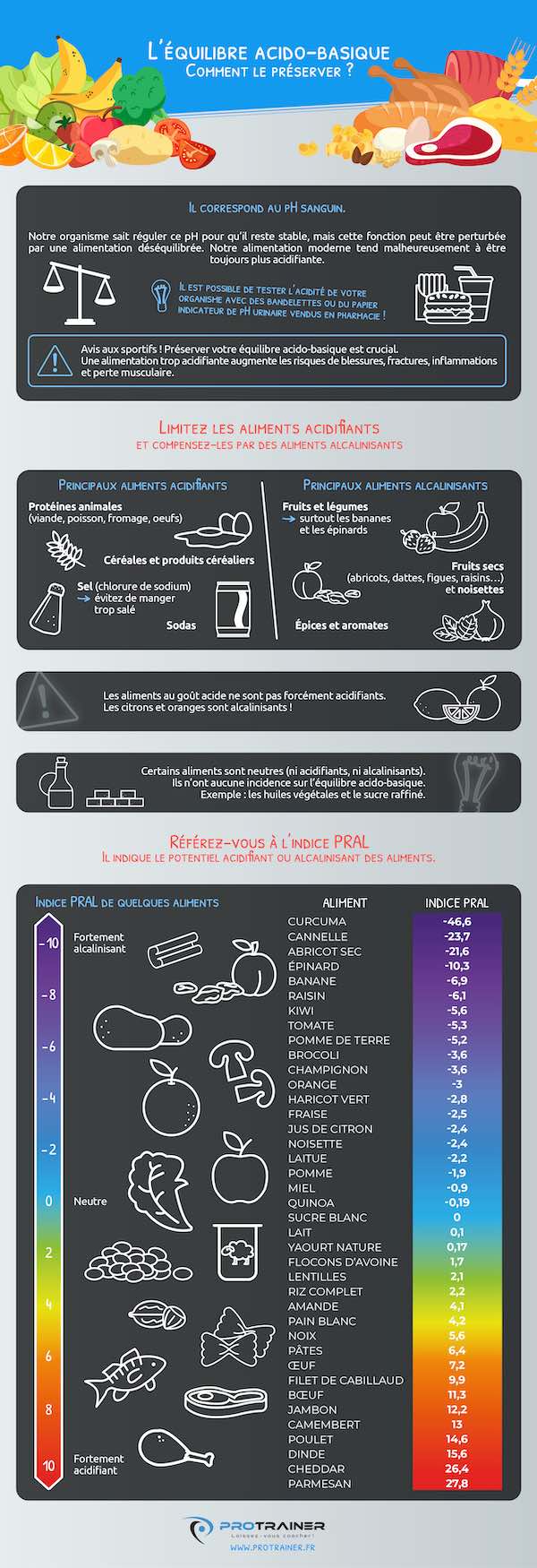 infographie équilibre acido basique