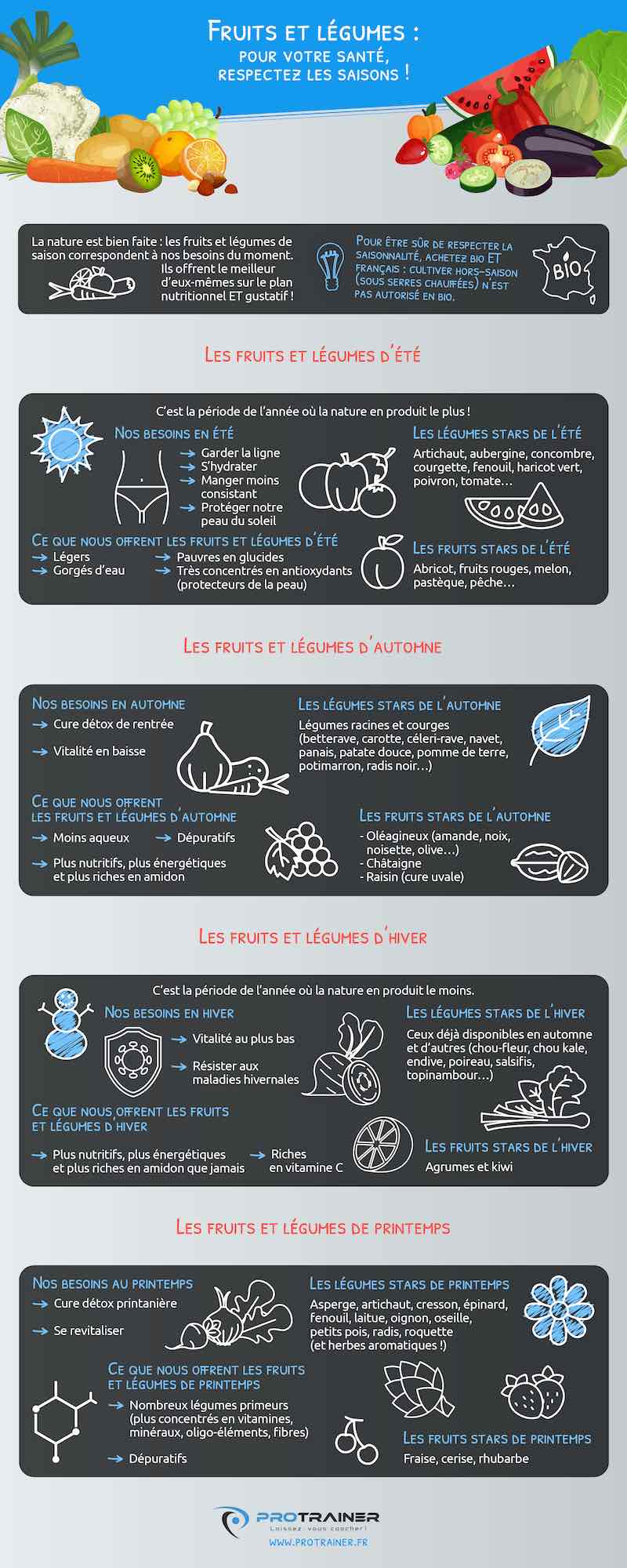 fruits et légumes de saison infographie