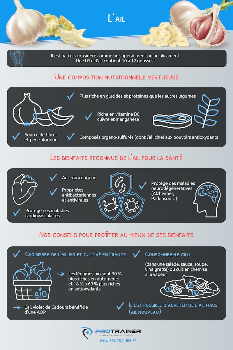 ail bienfaits