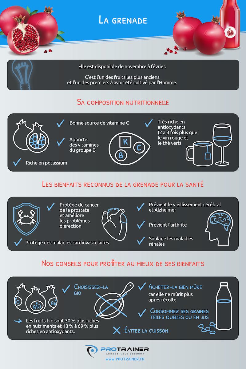 bienfaits grenade