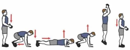 burpees pour maigrir de la taille