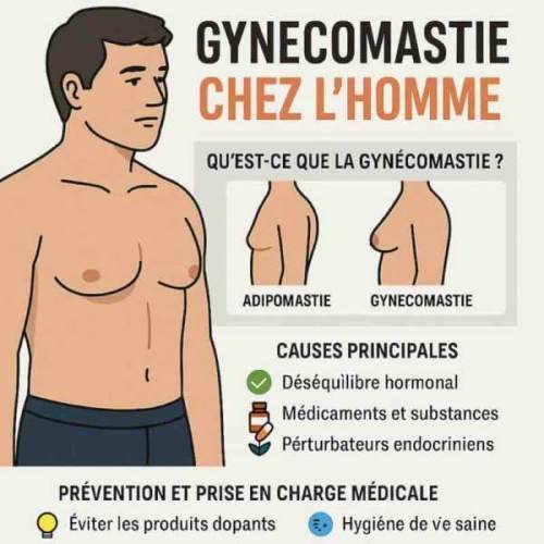gynecomastie sportif